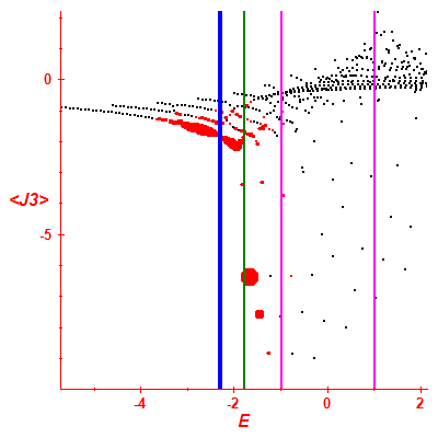 Peres lattice <J3>